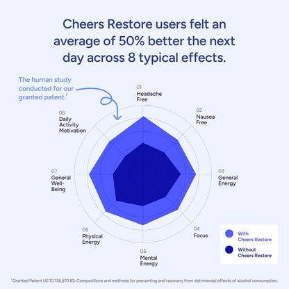 Cheers Restore Supplement